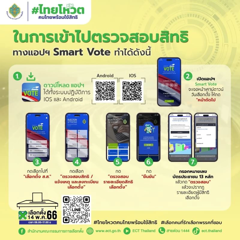 วิธีตรวจสอบสิทธิ