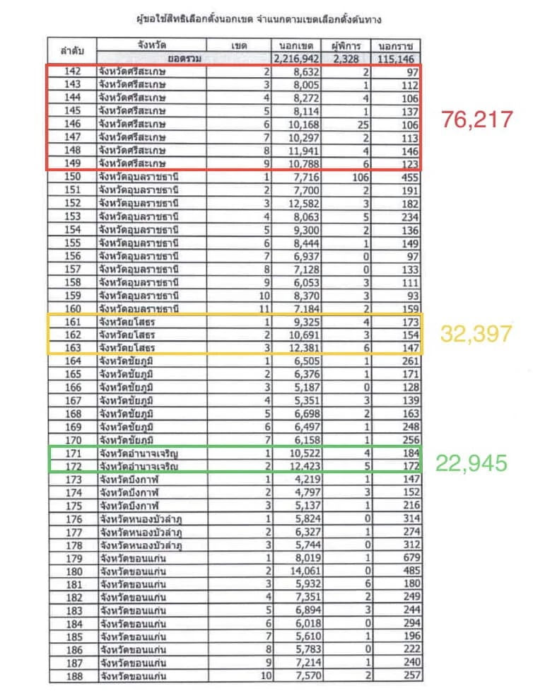 ขอบคุณภาพจากเพจ ชูวิทย์ กมลวิศิษฎ์