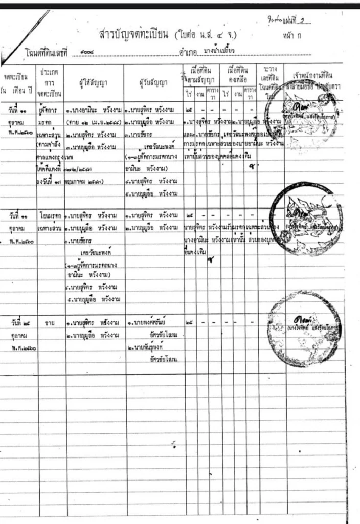 'พงศ์ศรัณย์' ผู้สมัครสส.แปดริ้วเพื่อไทย โต้ปมโดนแจ้งความบุกรุกที่สาธารณะ