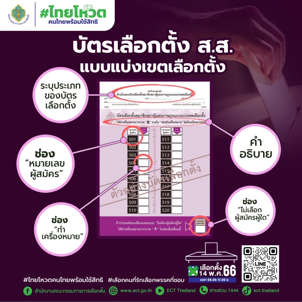 บัตรเลือกสส.แบบแบ่งเขต