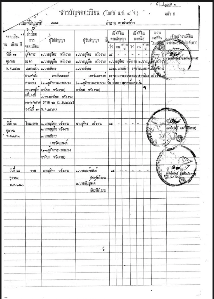 'พงศ์ศรัณย์' ผู้สมัครสส.แปดริ้วเพื่อไทย โต้ปมโดนแจ้งความบุกรุกที่สาธารณะ
