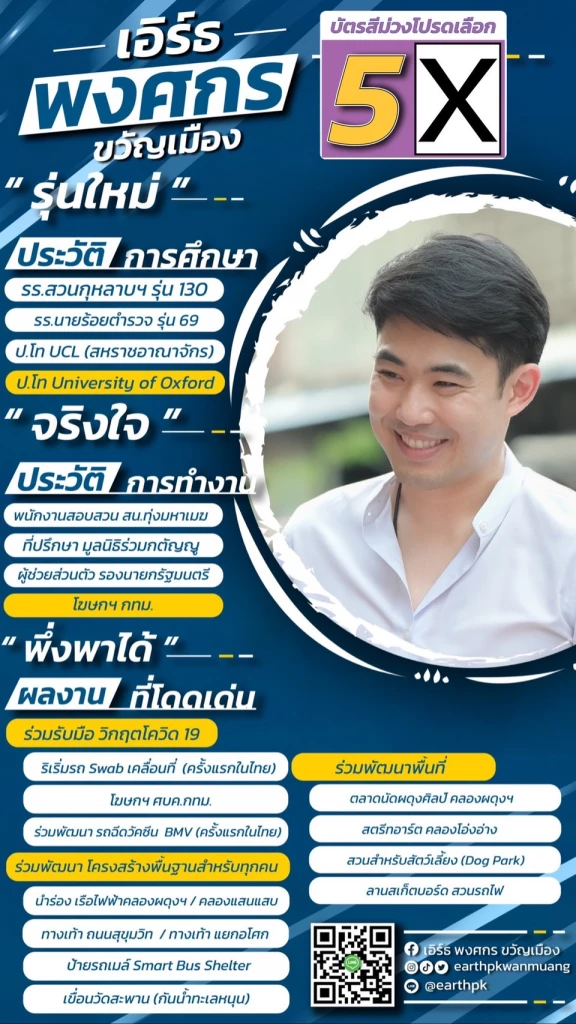 'เอิร์ธ' พงศกร ขวัญเมือง มั่นใจชนะขาด เขต4 'คลองเตย-วัฒนา'