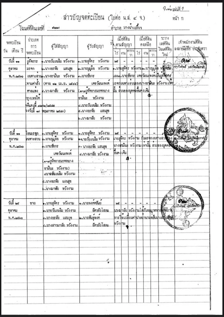 'พงศ์ศรัณย์' ผู้สมัครสส.แปดริ้วเพื่อไทย โต้ปมโดนแจ้งความบุกรุกที่สาธารณะ