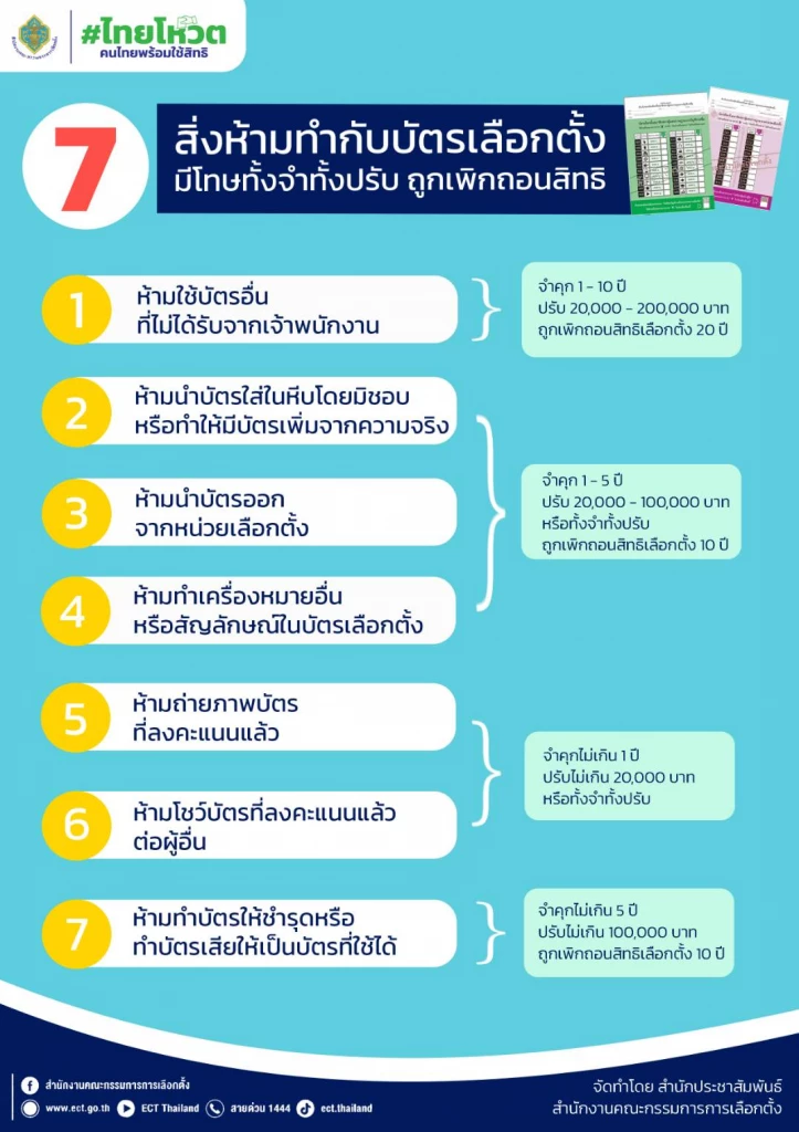 กราฟฟิคประกอบข่าวจาก กกต.