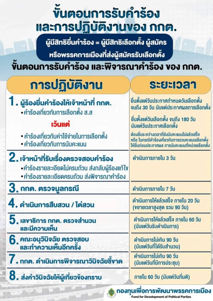 กราฟฟิคประกอบข่าวจาก กกต.