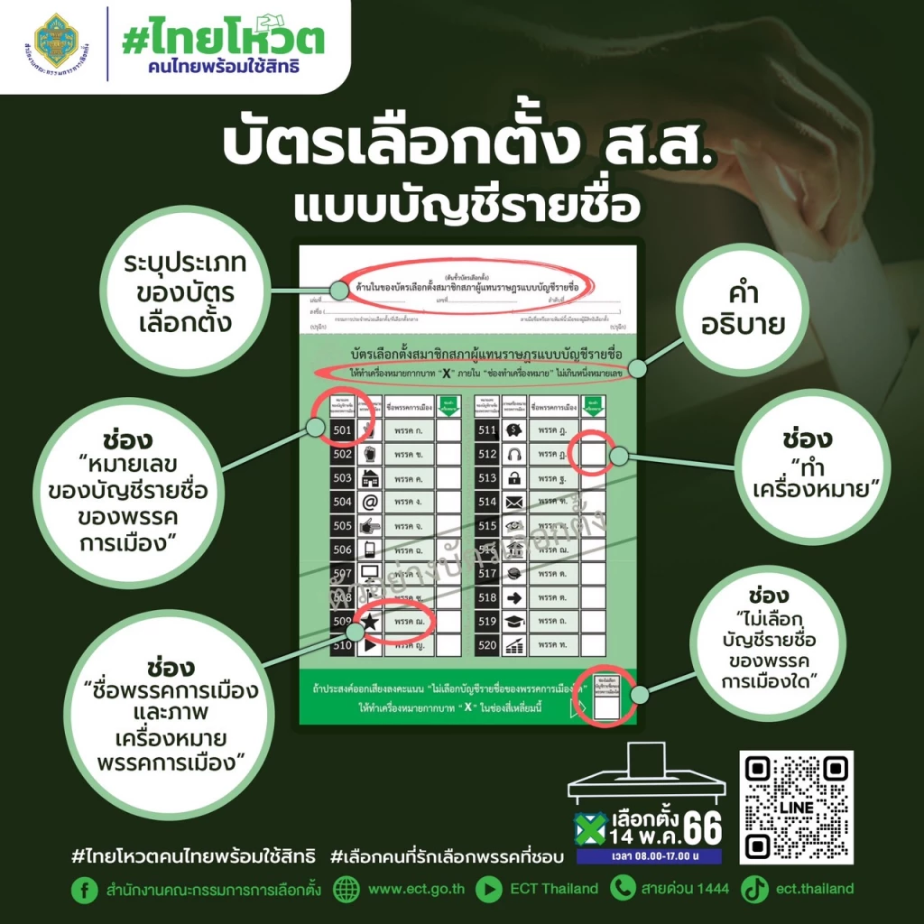 บัตรเลือกสส.แบบบัญชีรายชื่อ