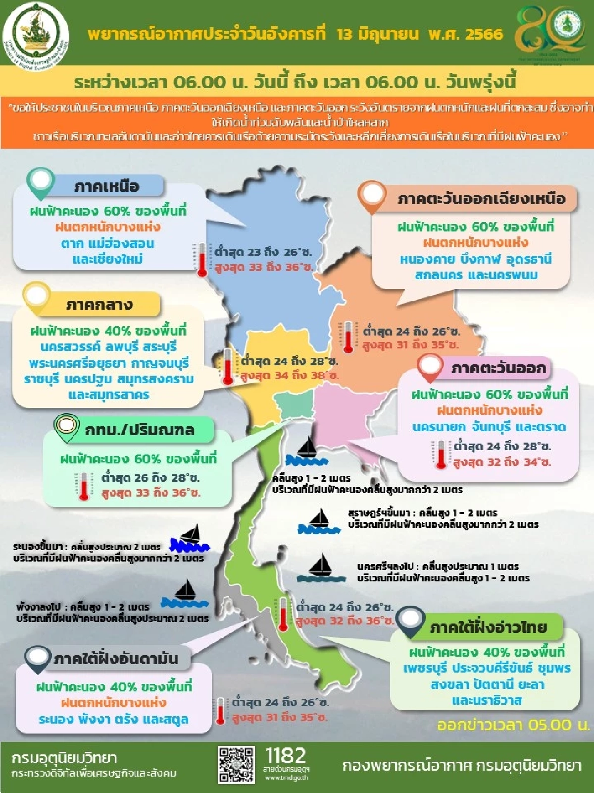 พยากรณ์อากาศ