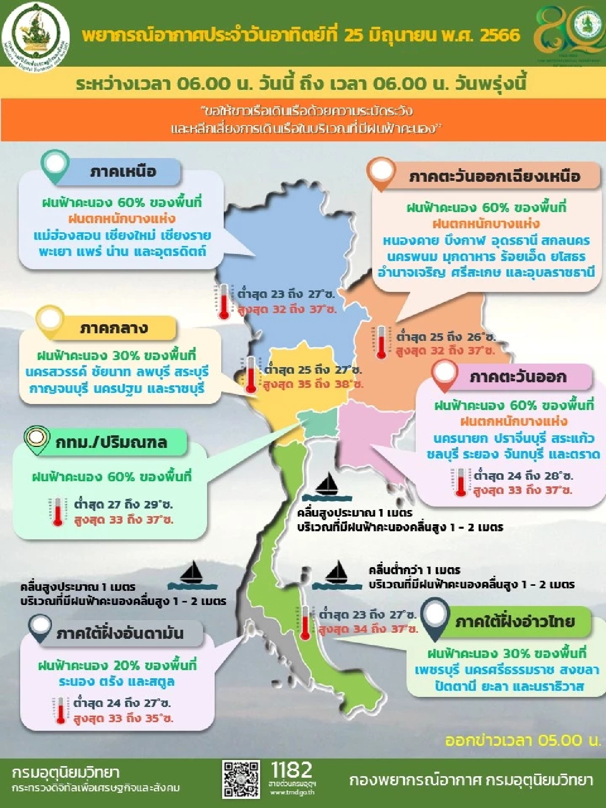 พยากรณ์อากาศ