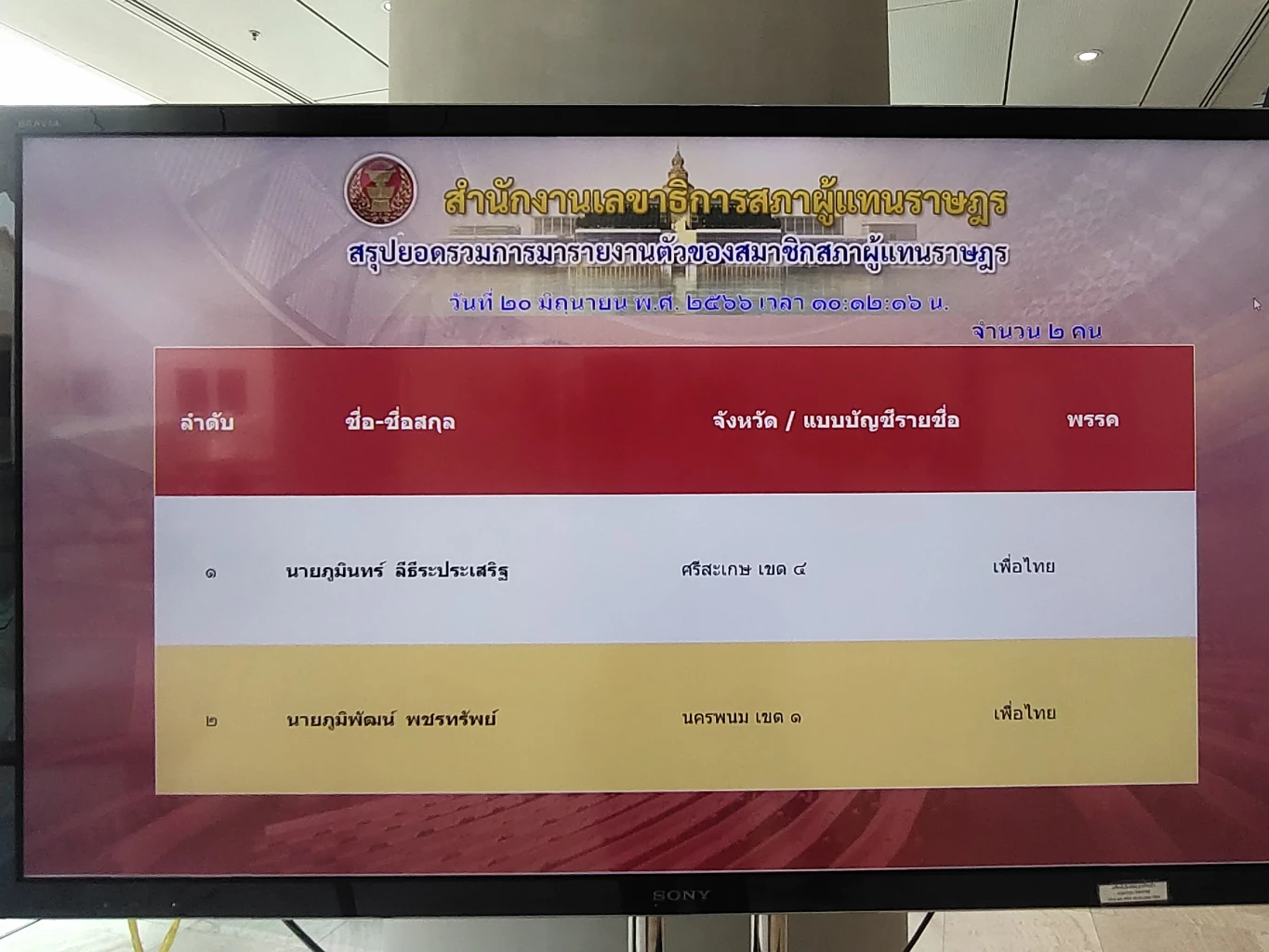 รายงานตัว สส. คนแรก 'นพ.ภูมินทร์' หวนคืนงานสภาในรอบ 20 ปี