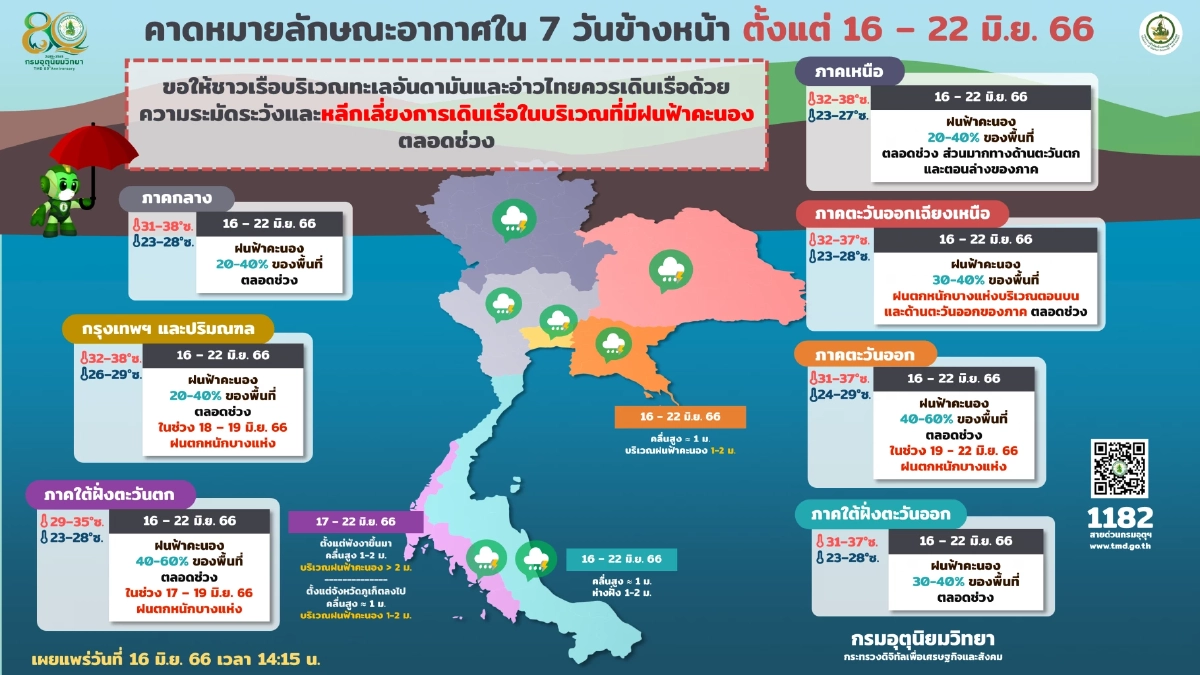 พยากรณ์อากาศ