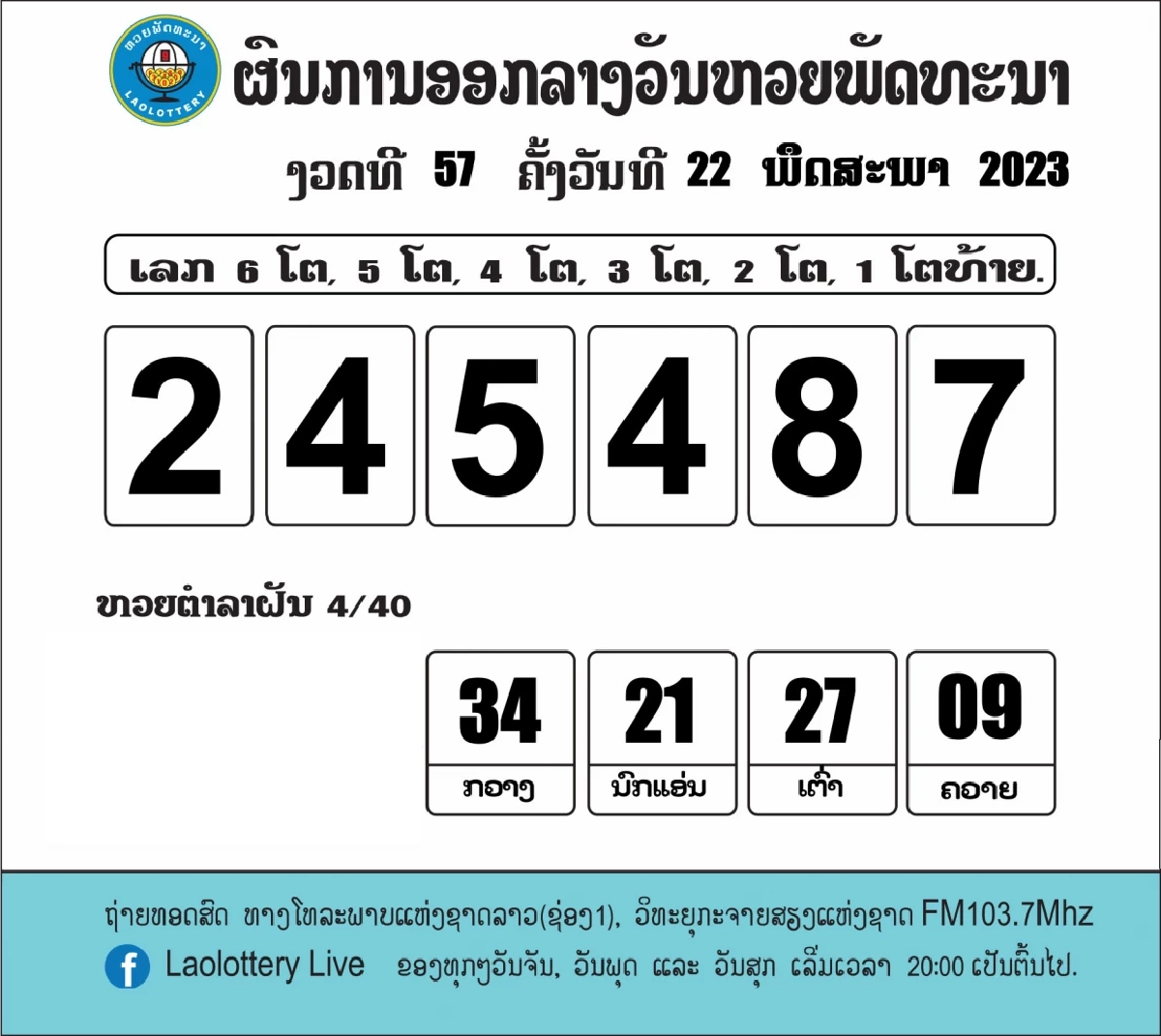 สถิติหวยลาวออกวันจันทร์