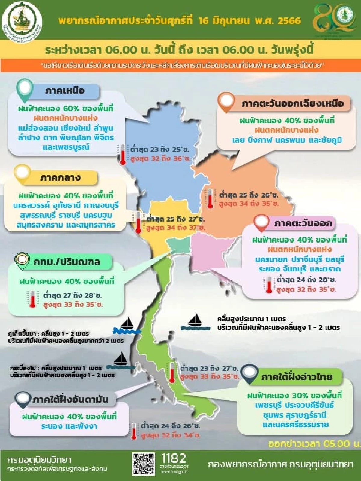 พยากรณ์อากาศ
