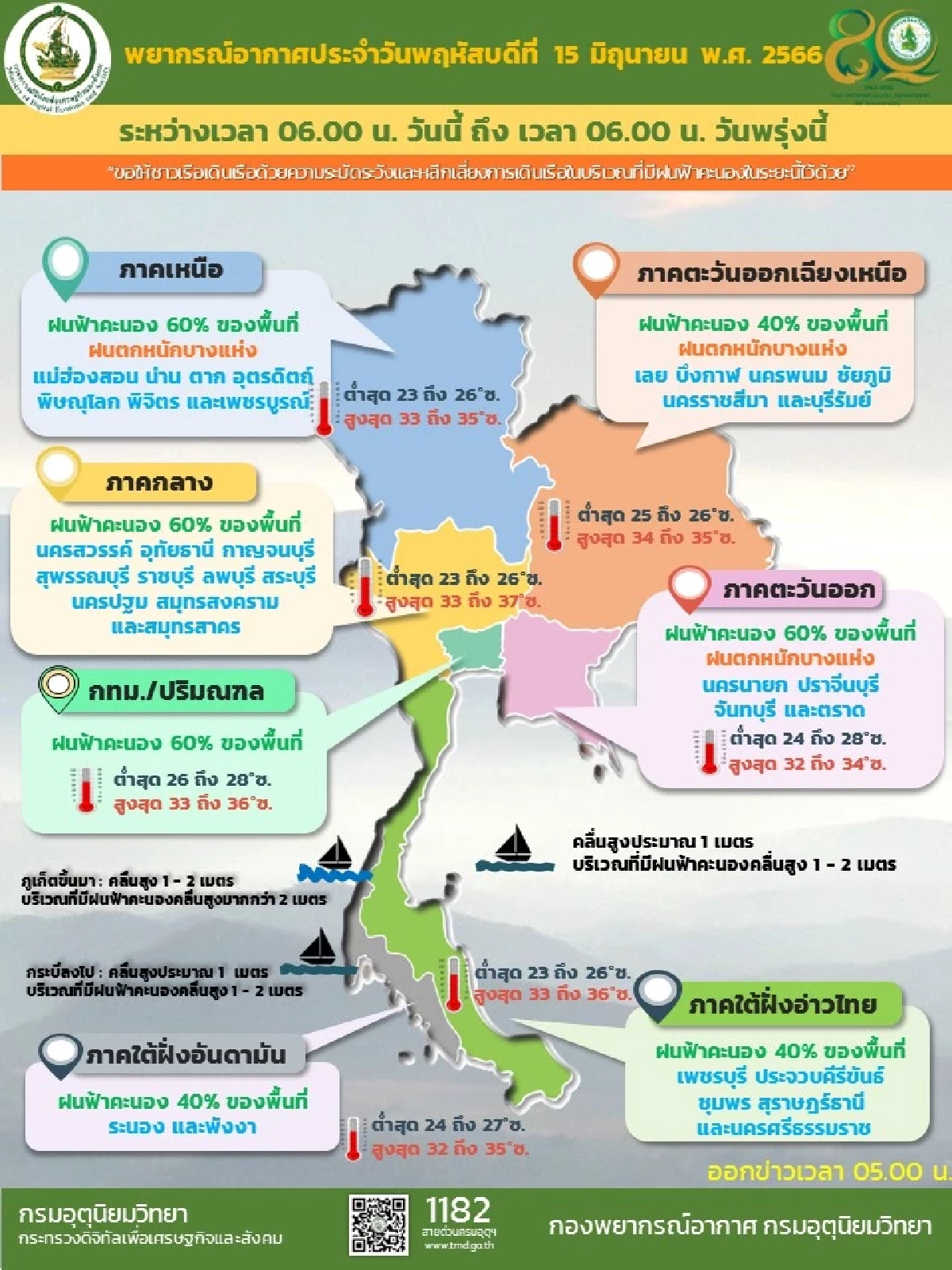 พยากรณ์อากาศ