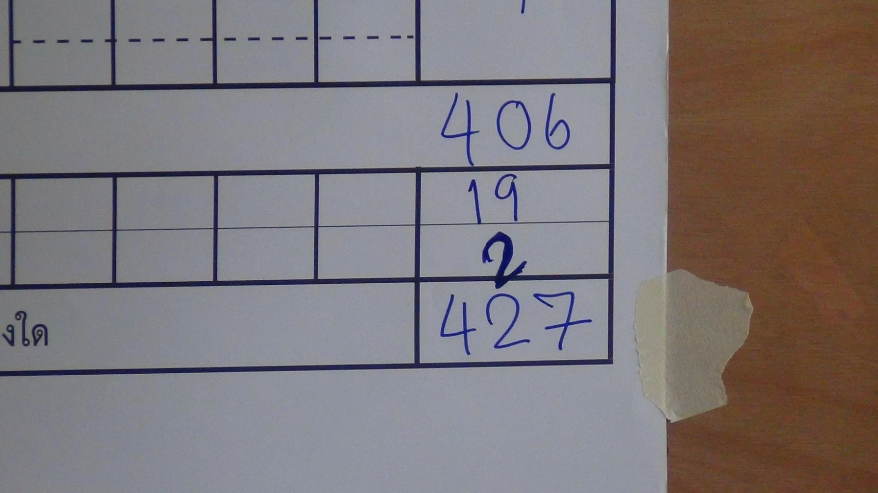 จำนวนผู้ใช้สิทธิเลือกตั้งเท่าเดิม คือ 427 คน