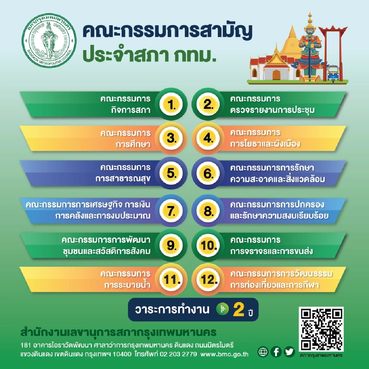 คณะกรรมการสามัญ 12 คณะ