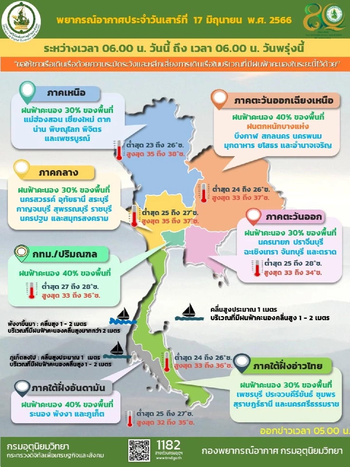 พยากรณ์อากาศ