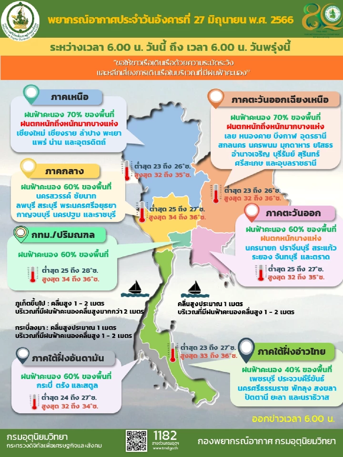 สภาพอากาศ