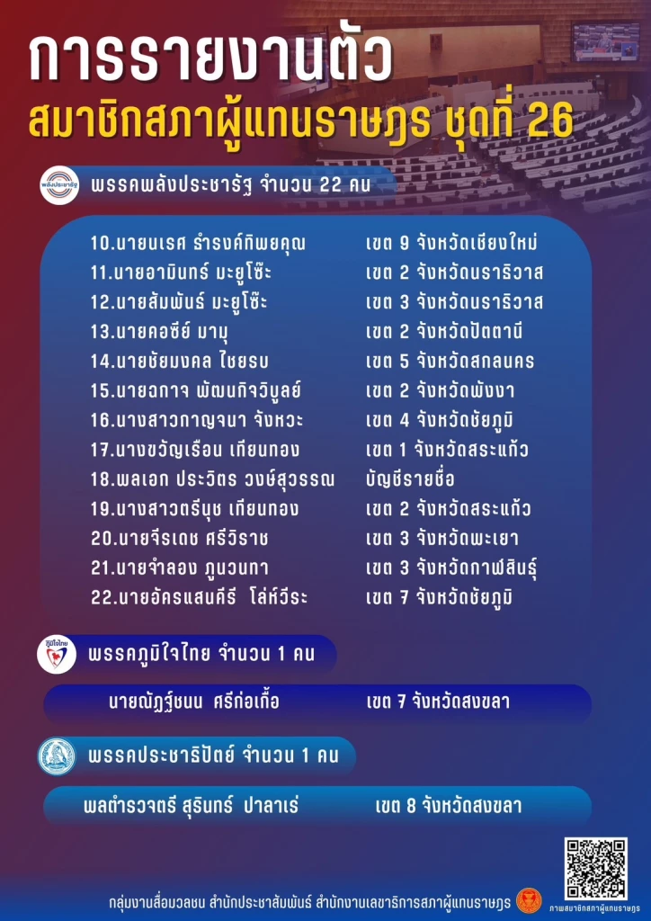 บิ๊กป้อม นำ 'พลังประชารัฐ'  เข้ารายงานตัว สส. ยอดวันแรก รวมทุกพรรค 31 คน