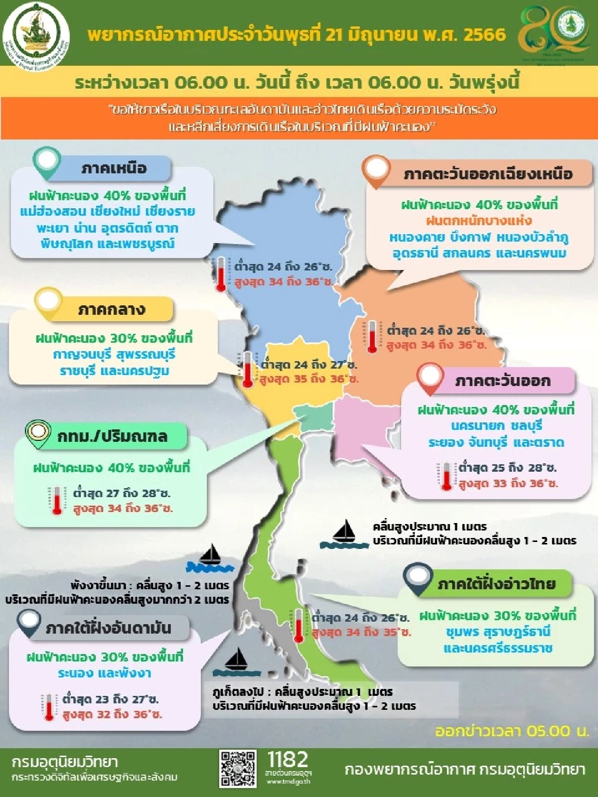 สภาพอากาศ