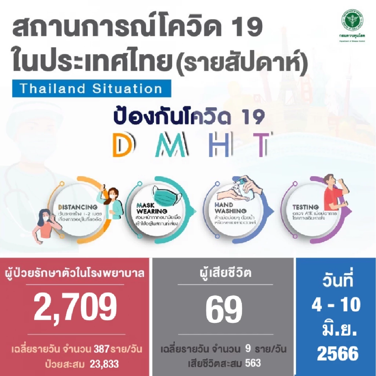 โควิด19