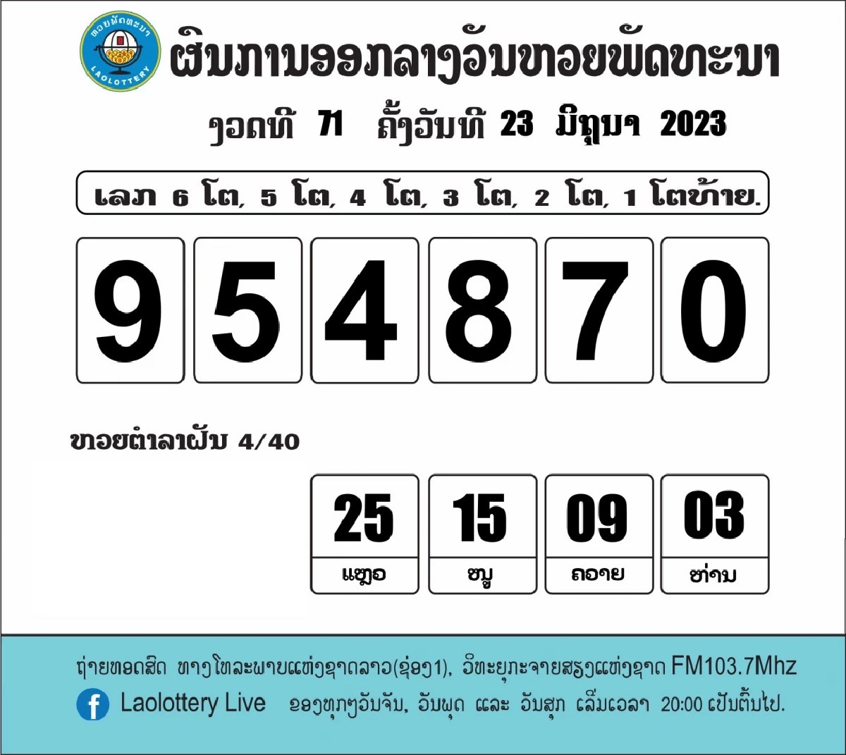 แนวทางหวยลาวออกวันศุกร์