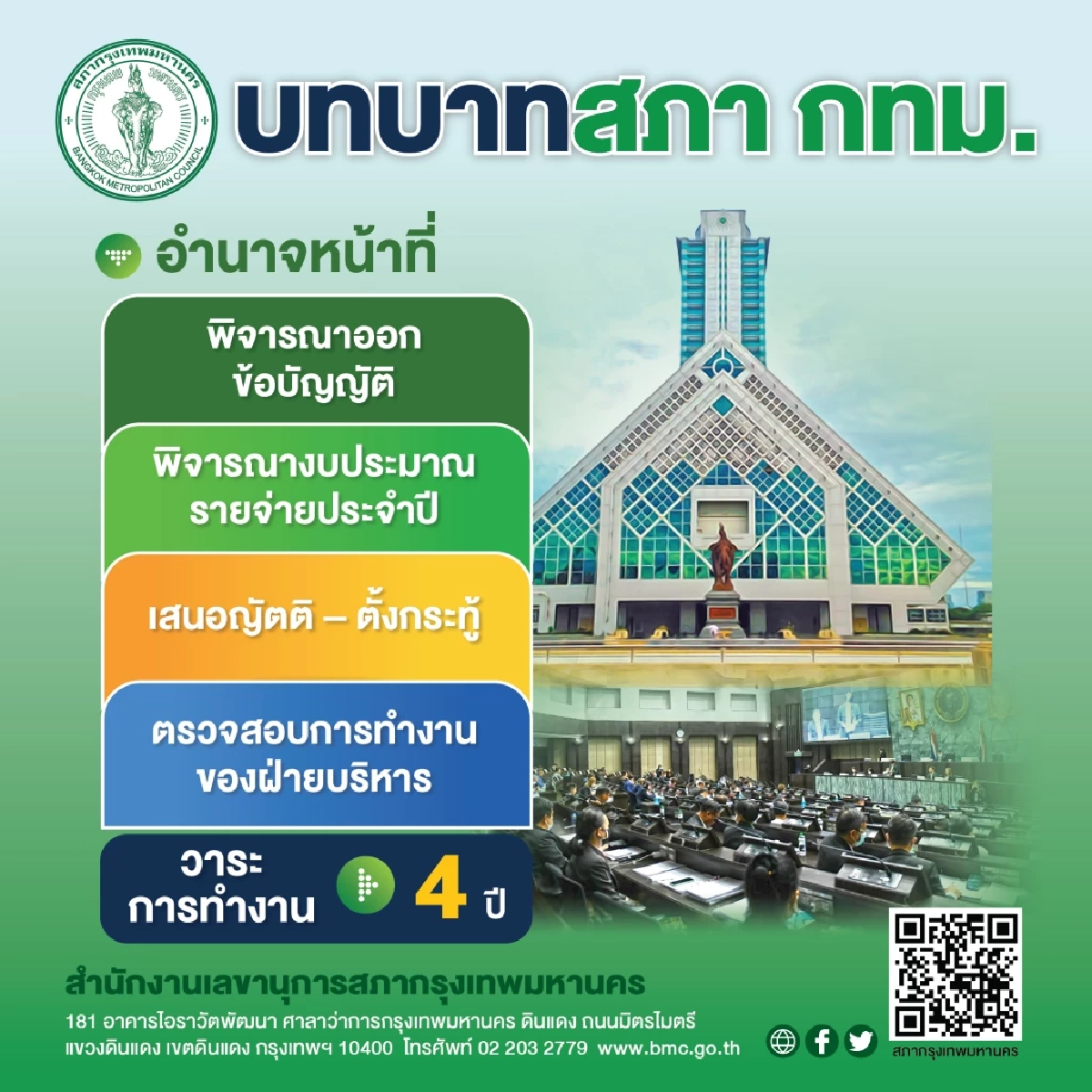 บทบาทสภา กทม 