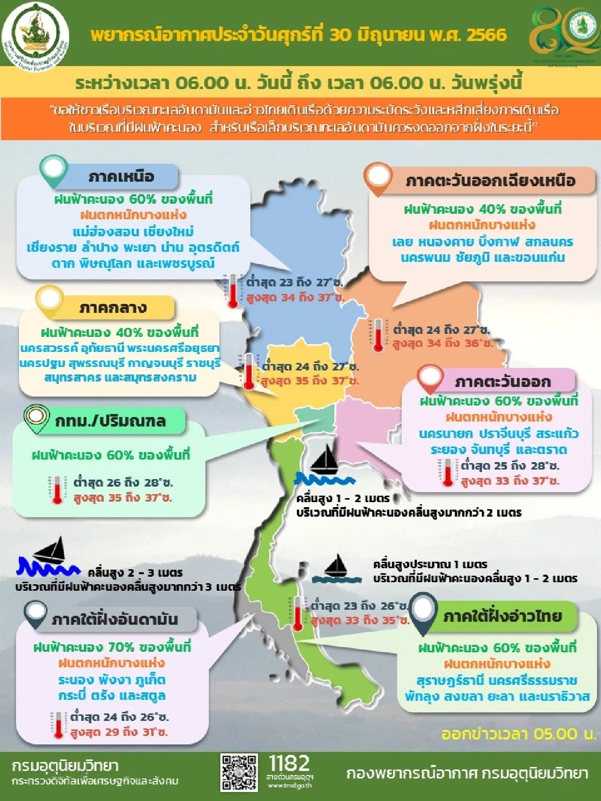 สภาพอากาศ