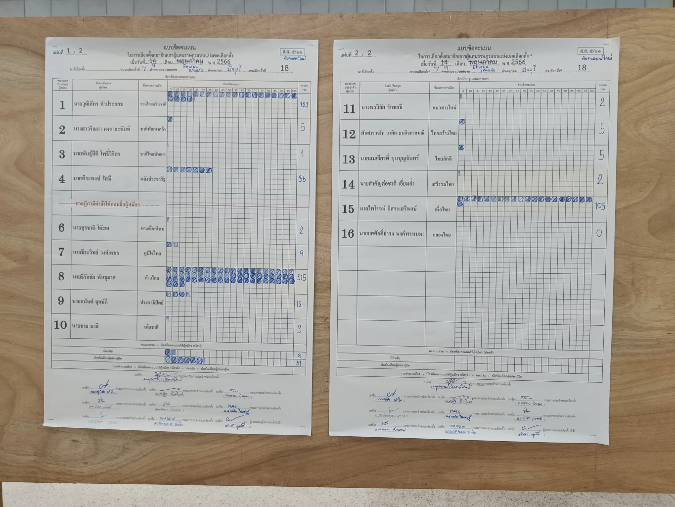 ผลการนับคะแนนใหม่หน่วยเลือกตั้งที่ 7 มีนบุรี ก้าวไกลยังยืนหนึ่ง 315 คะแนน