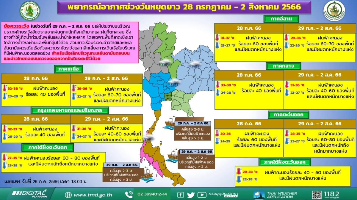 สภาพอากาศวันหยุดยาว