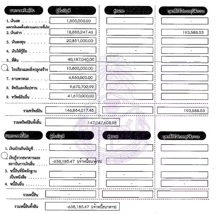 เปิดบัญชีทรัพย์สิน ‘ชาดา’ สส.ตัวตึงอุทัยธานี 'ภูมิใจไทย' รวย 147 ล้าน