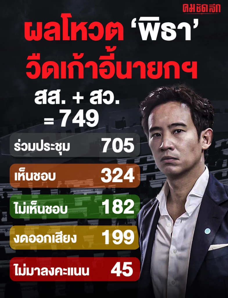 'พิธา 'ลั่น 'ยอมรับไม่ยอมแพ้' ประกาศสู้ต่อ โหวตนายกรัฐมนตรี รอบ 2