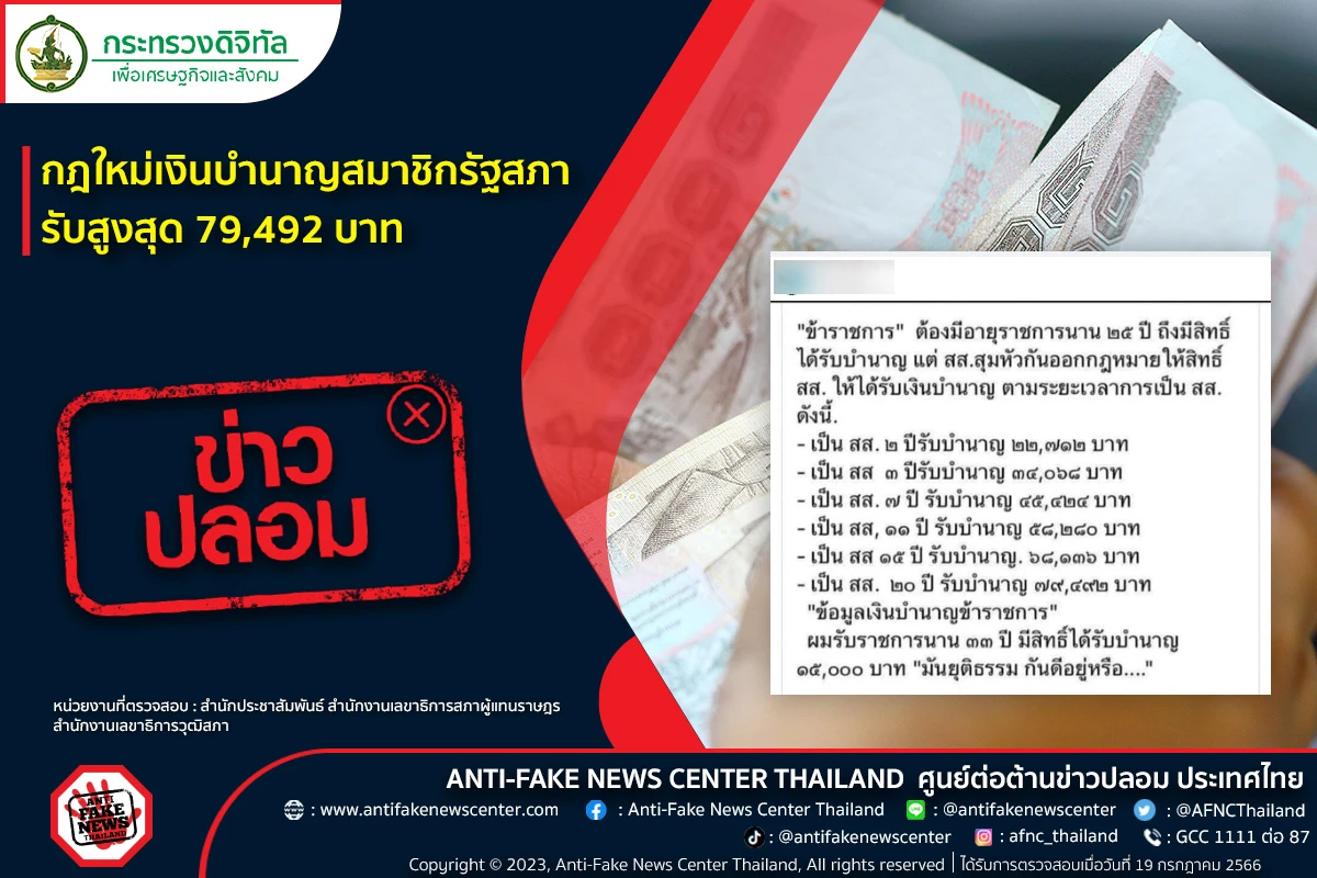 ข้อเท็จจริงบำนาญ สส.