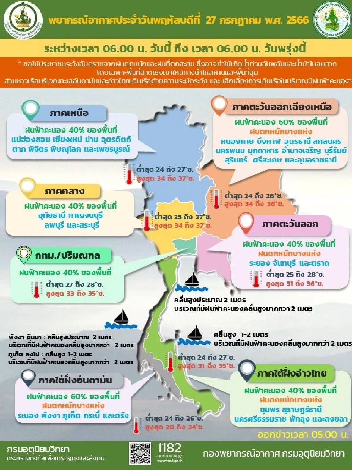 สภาพอากาศ