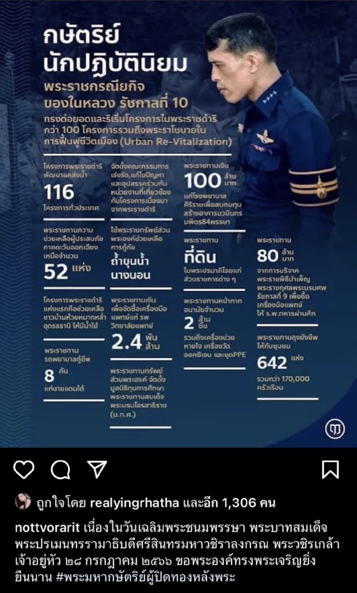 คนบันเทิง ร่วมถวายพระพร วันเฉลิมพระชนมพรรษา ในหลวง ร.10