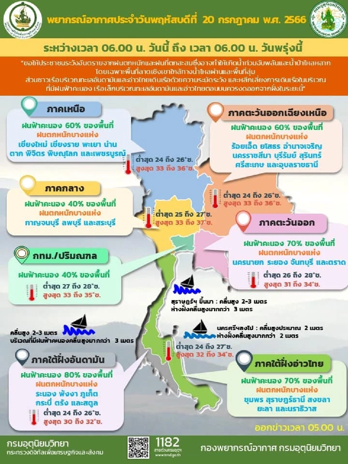 สภาพอากาศ