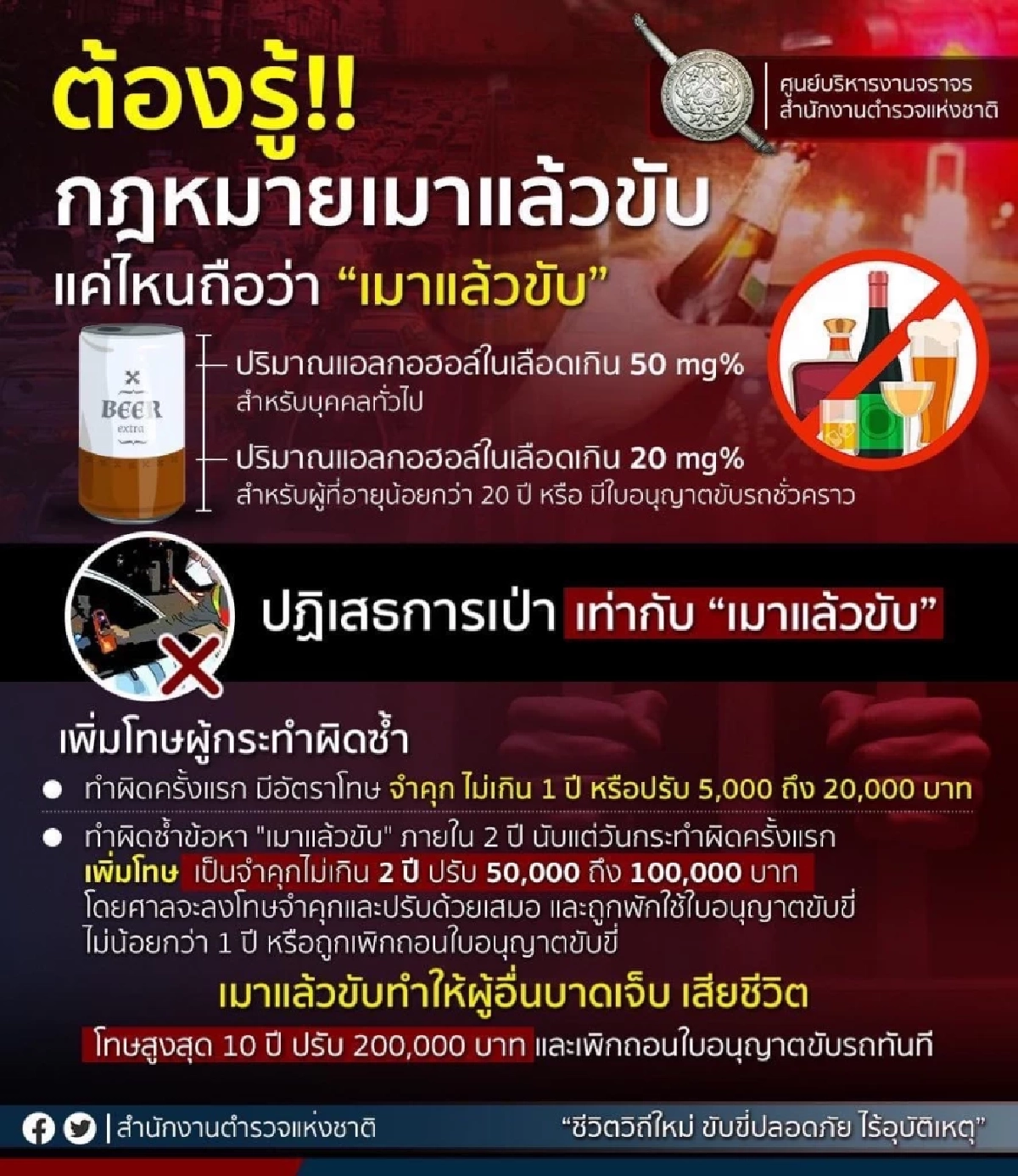 หยุดยาววันแรก มีผู้เสียชีวิตจากอุบัติเหตุ 22 ศพ