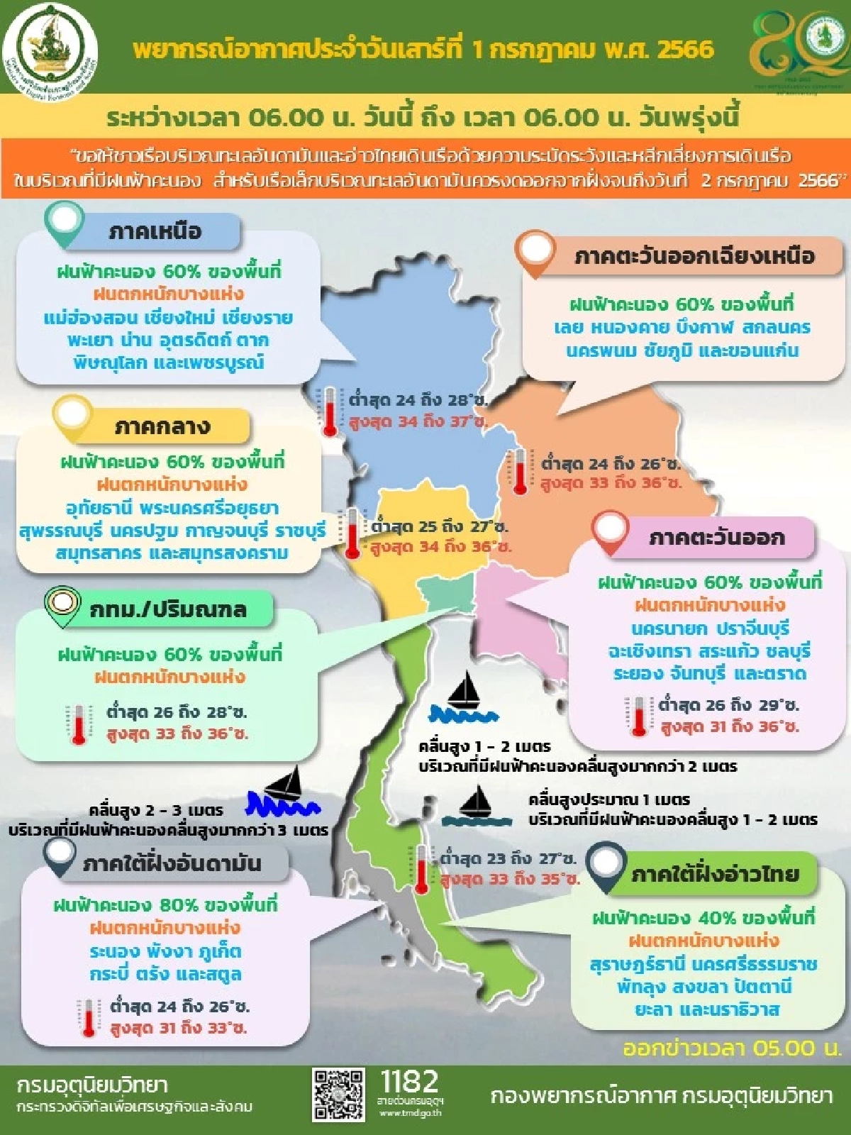 สภาพอากาศ