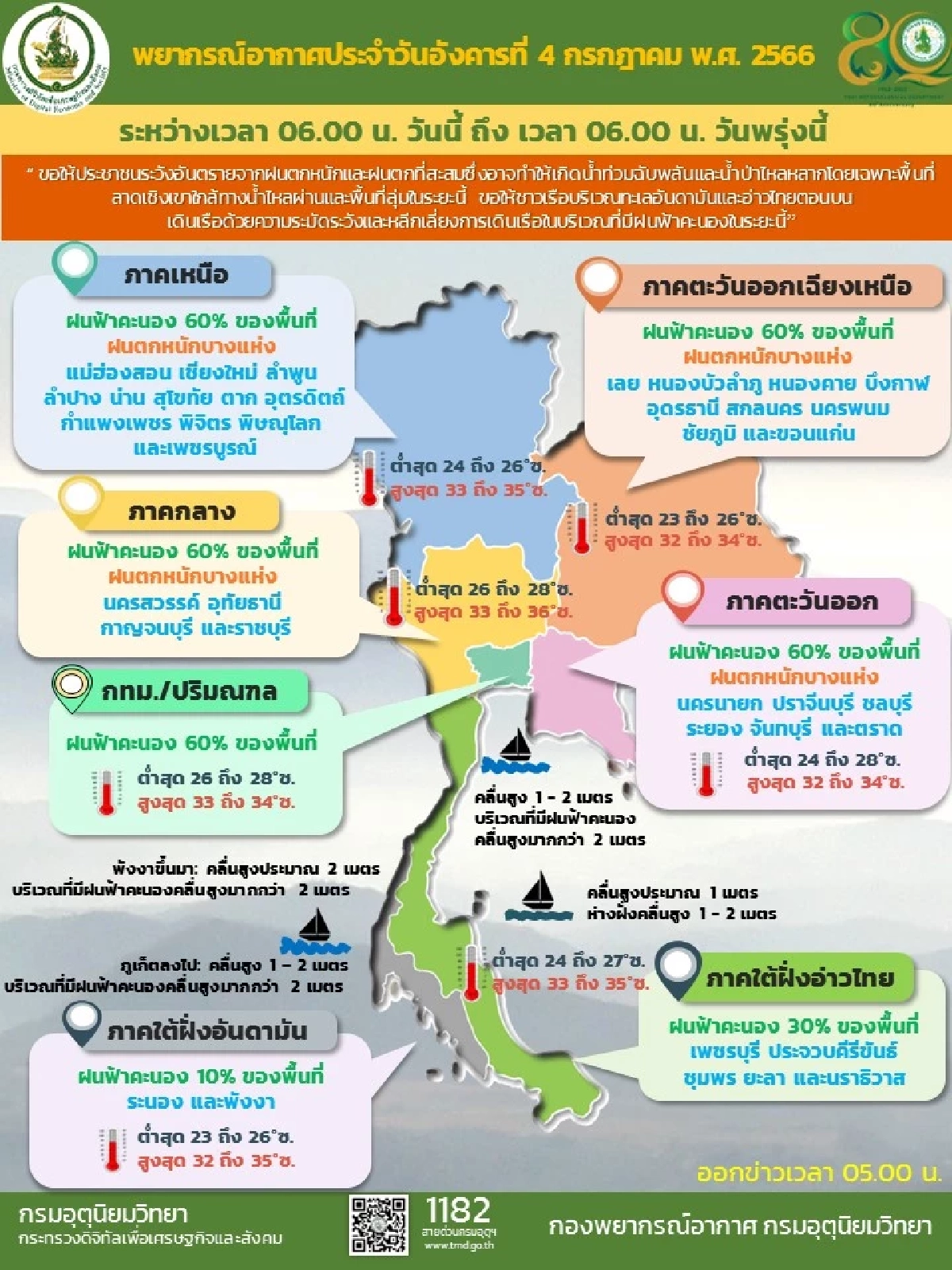 สภาพอากาศ