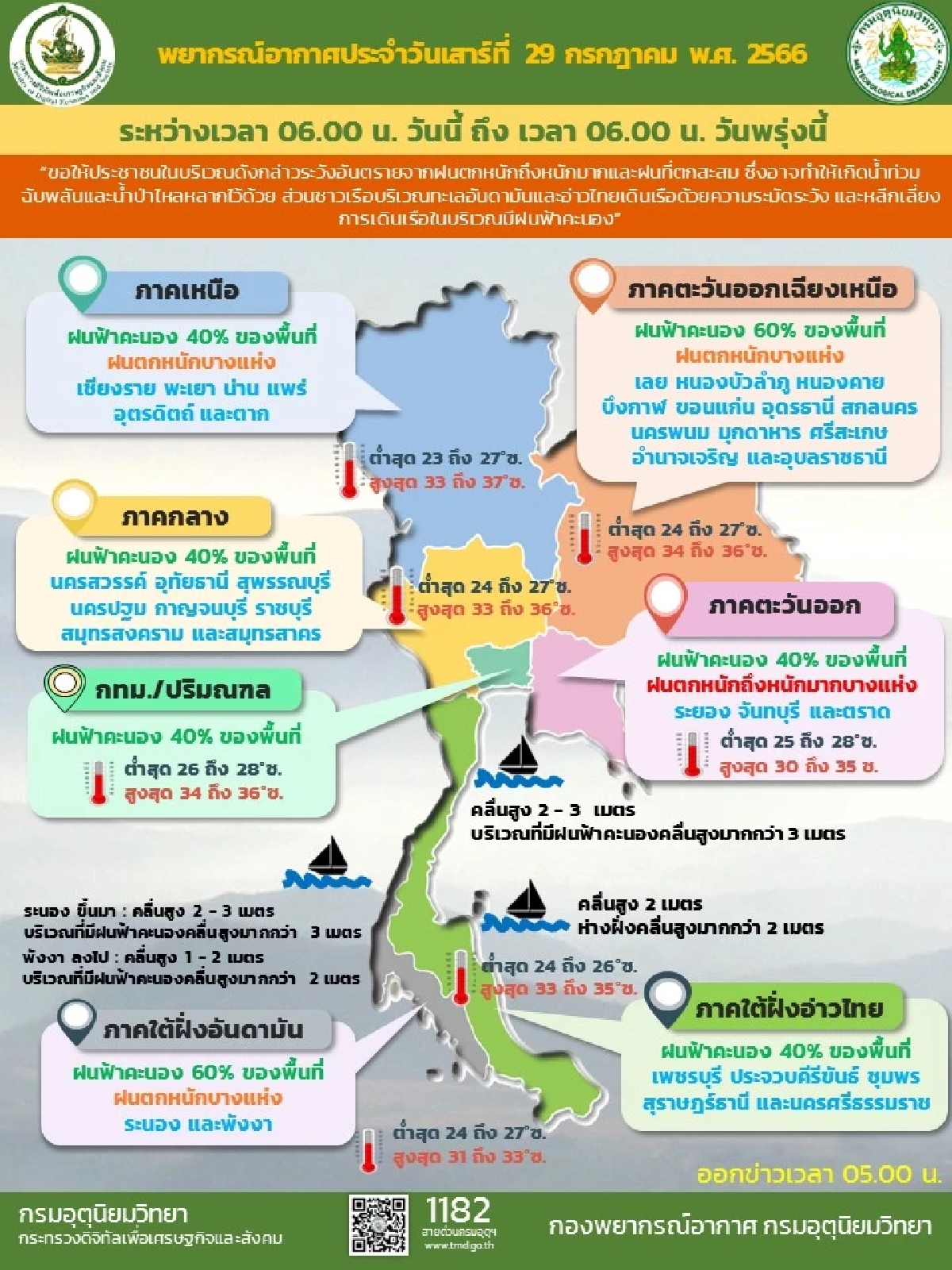 สภาพอากาศวันนี้