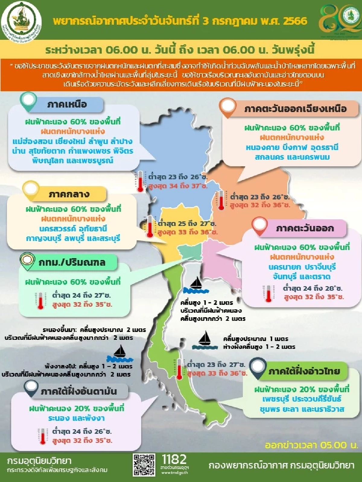 สภาพอากาศ