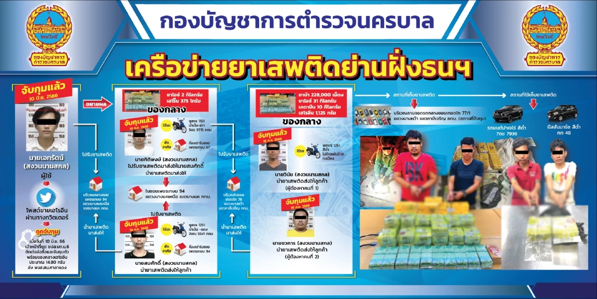 รวบ 2 'เครือข่ายค้ายาเสพติด' ย่านฝั่งธน ยึดของกลาง มูลค่ากว่า 20 ล้าน