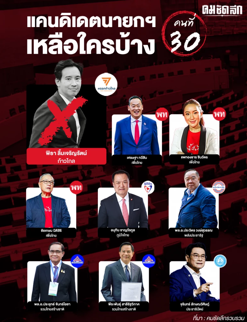 แคนดิเดตนายกรัฐมนตรี