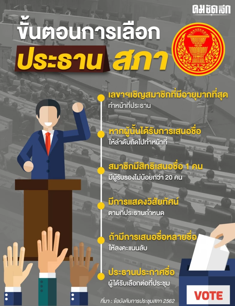 ขั้นตอนการเลือกประธานสภา