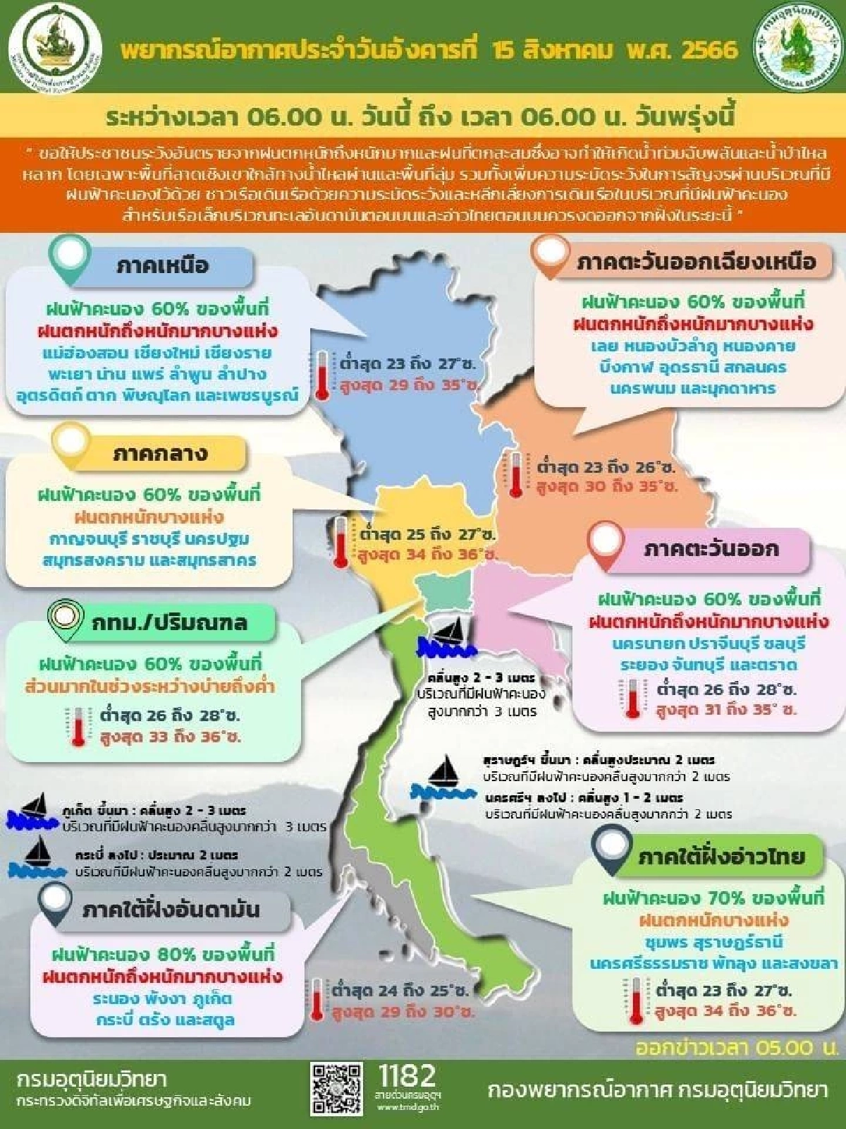 สภาพอากาศ