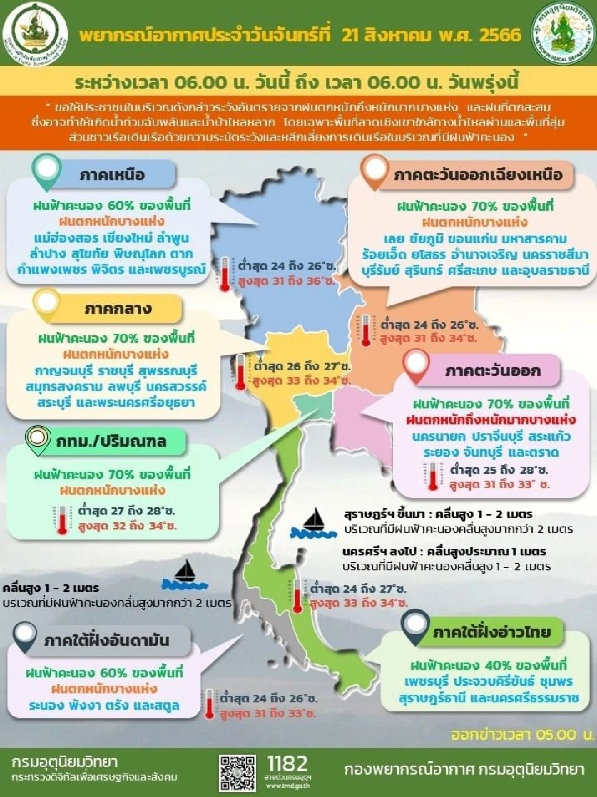 สภาพอากาศ