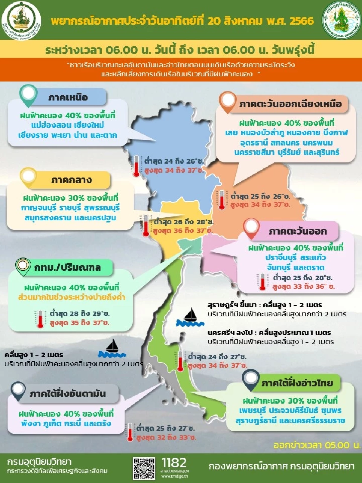 พยากรณ์อากาศ