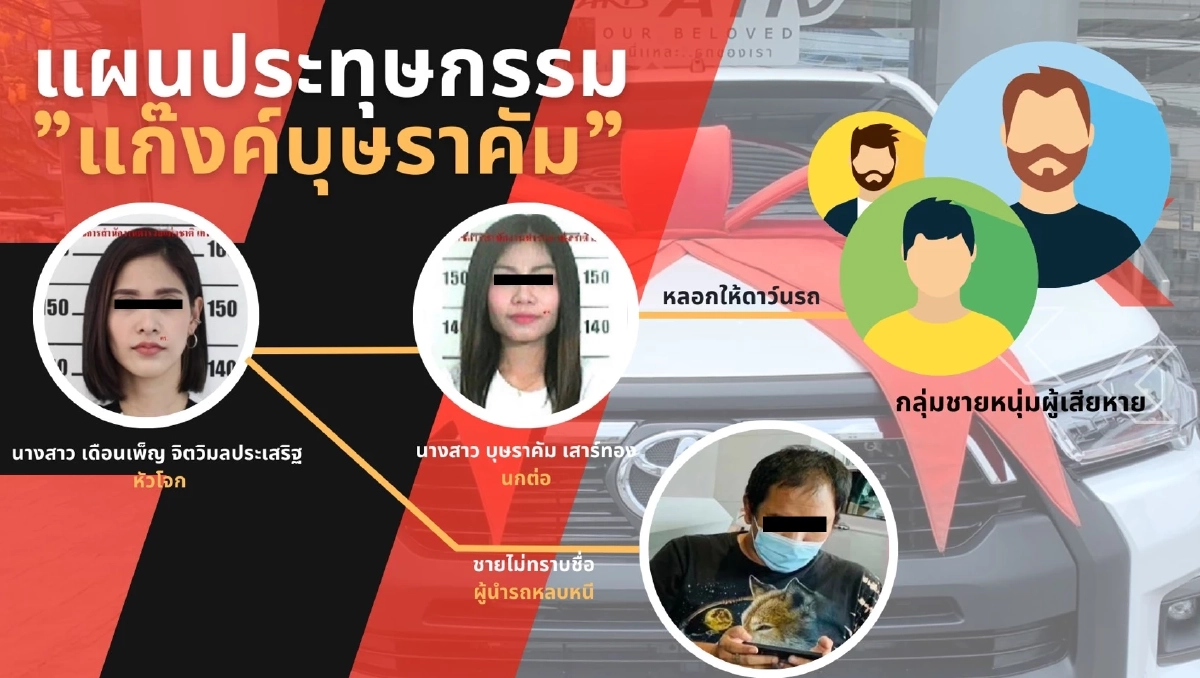 รวบแก๊งบุษราคัม