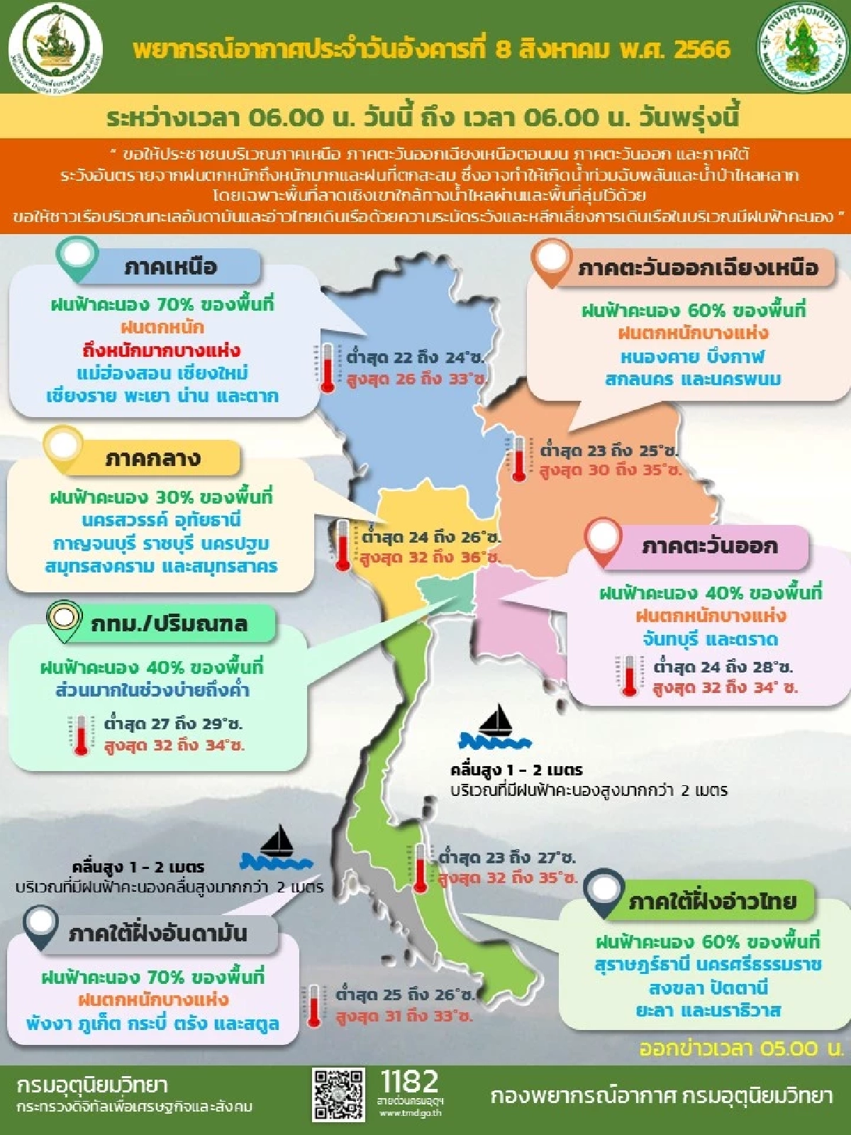 สภาพอากาศ