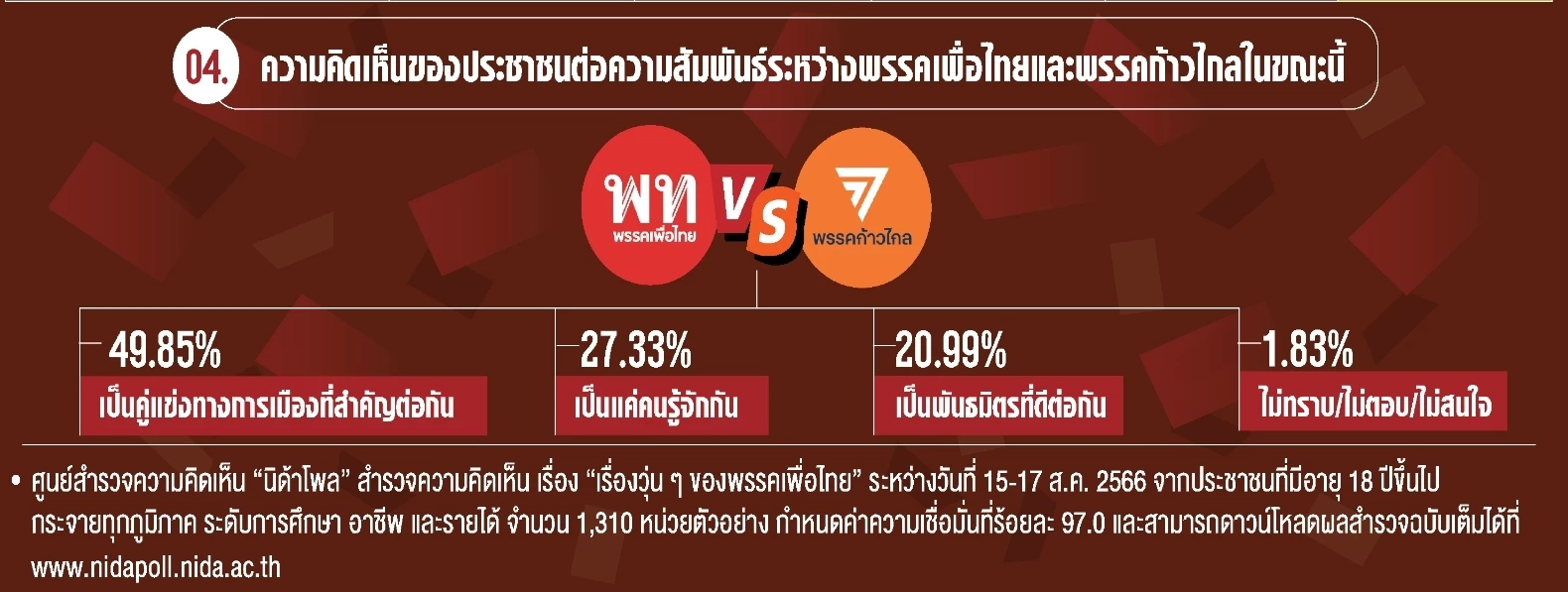 ก้าวไกล-เพื่อไทย คู่แข่งทางการเมือง