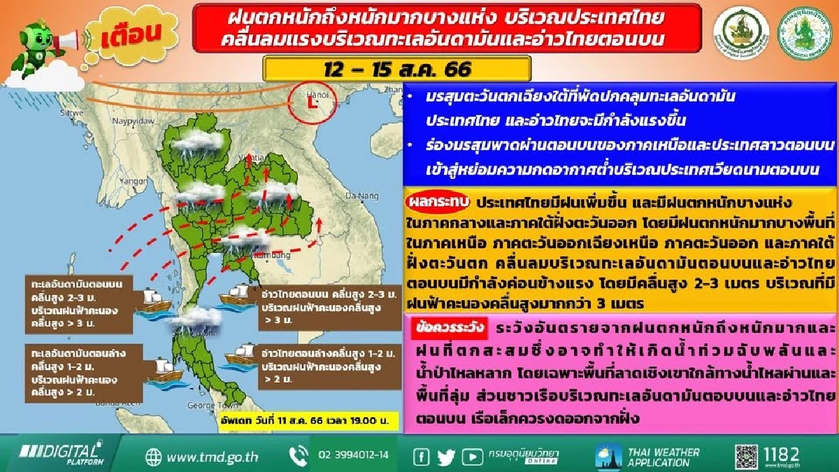 ประกาศฝนตกหนัก